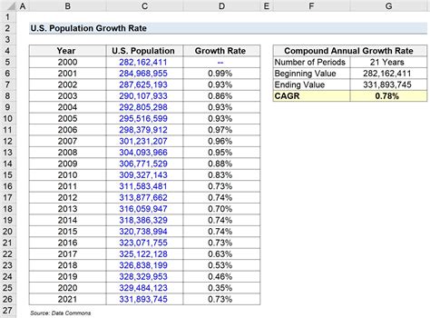 =2023-1974|Years Calculator